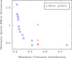 Figure 39