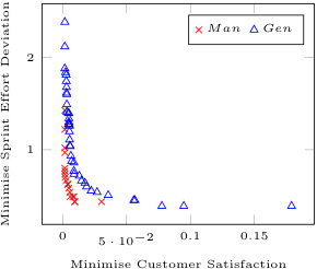 Figure 40