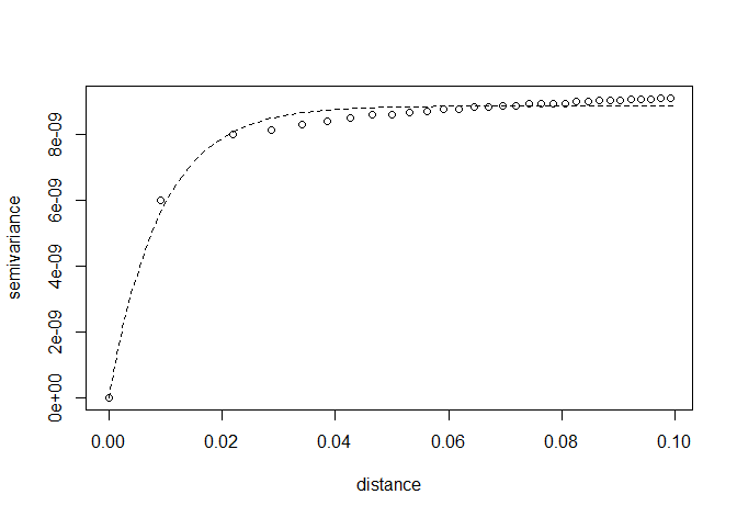 Figure 20