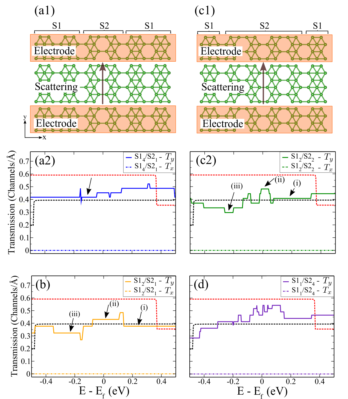 Figure 9