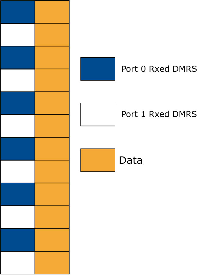 Figure 19