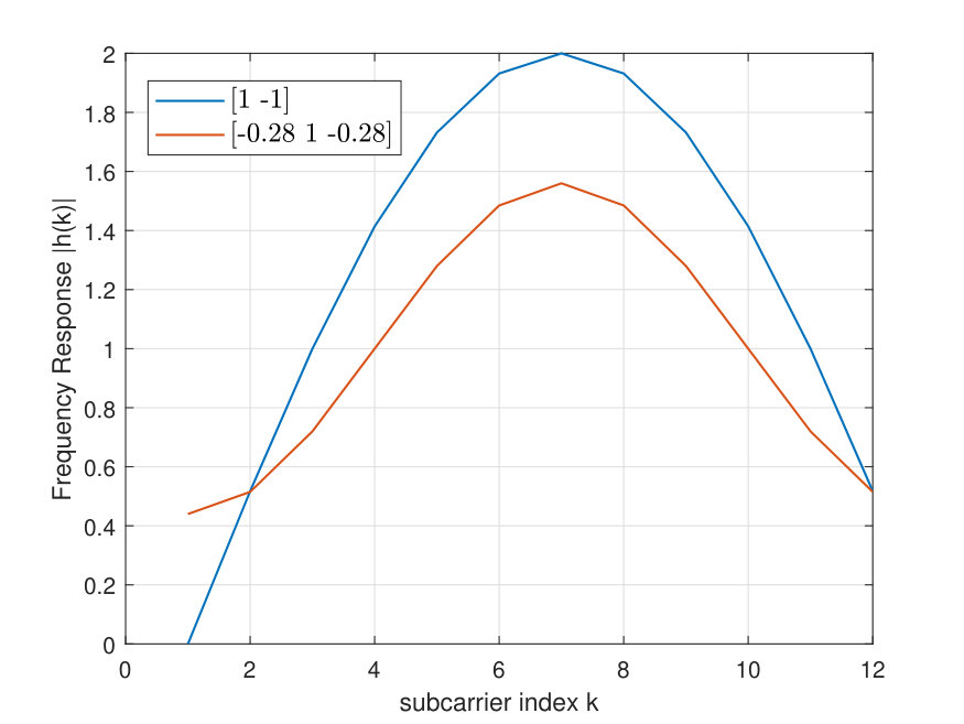 Figure 20
