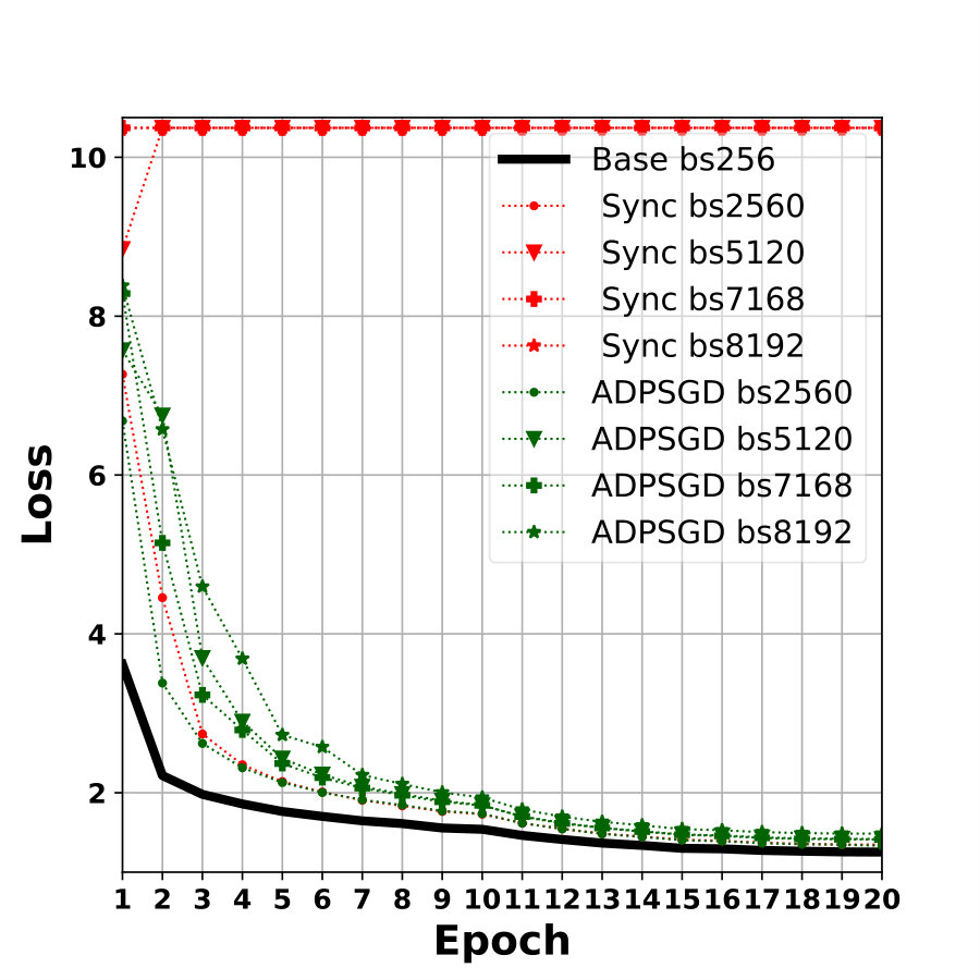 Figure 18