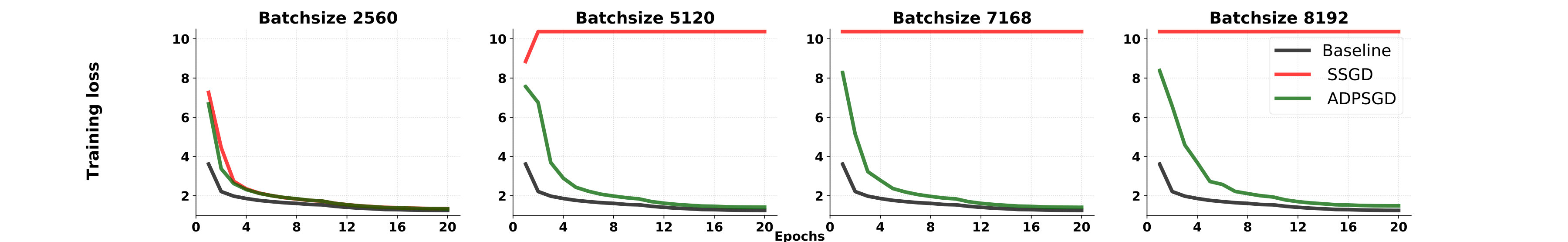 Figure 19