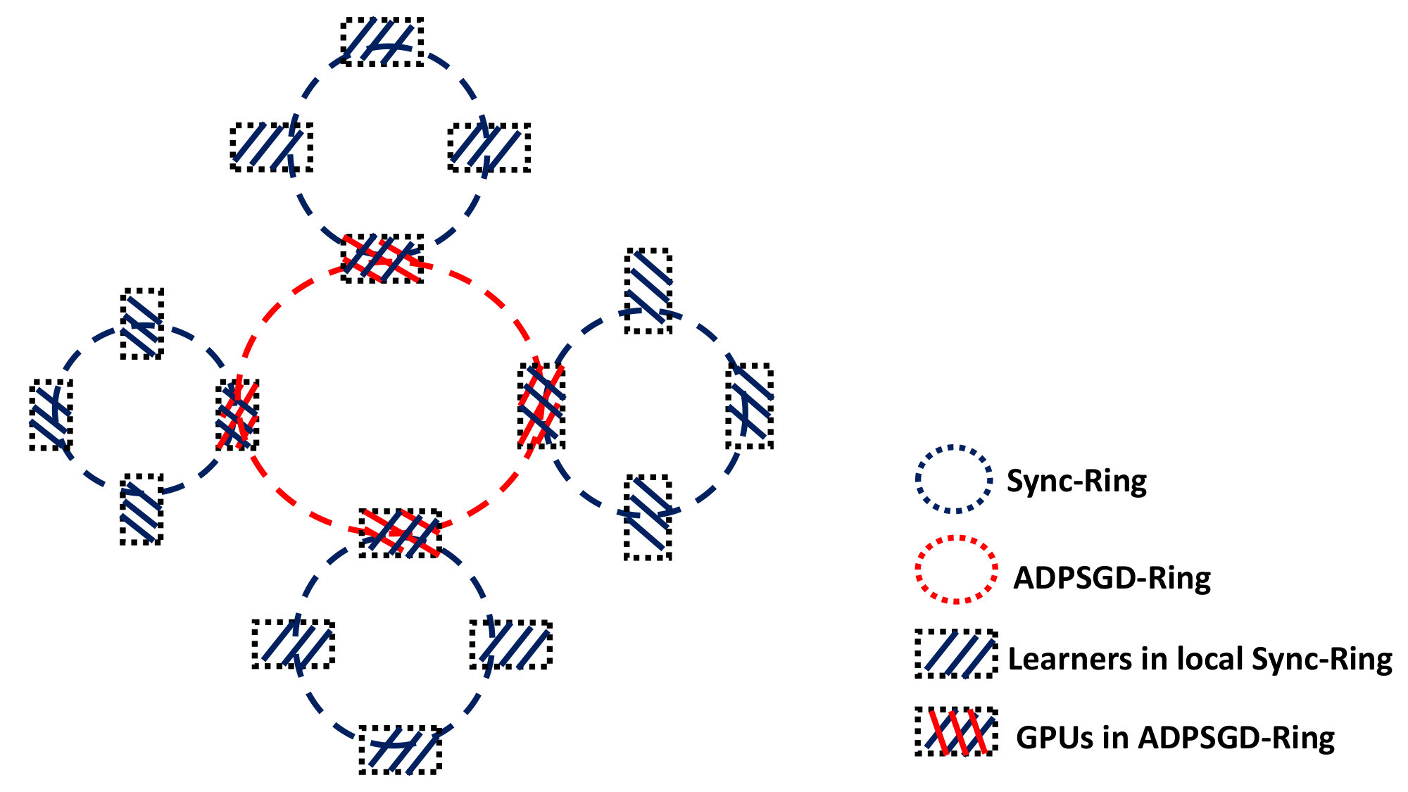 Figure 20