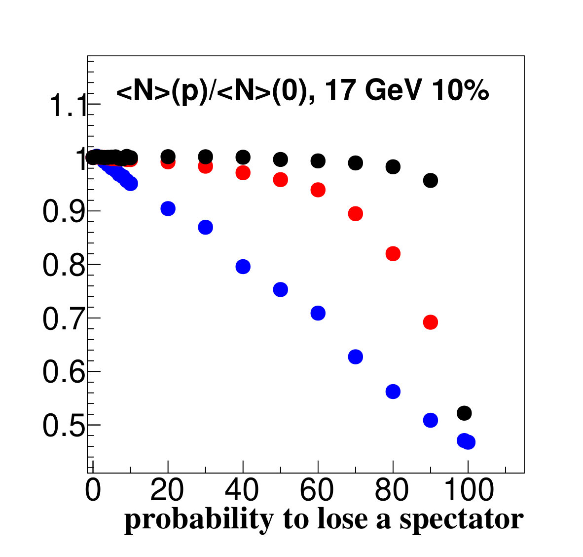 Figure 18