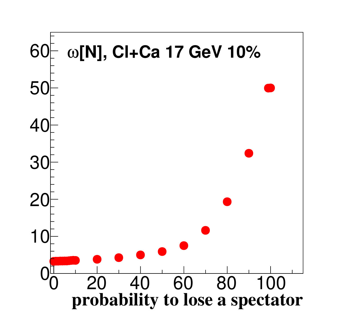 Figure 19