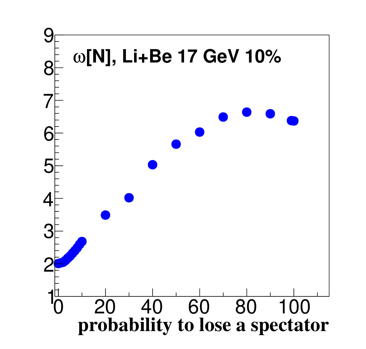 Figure 20