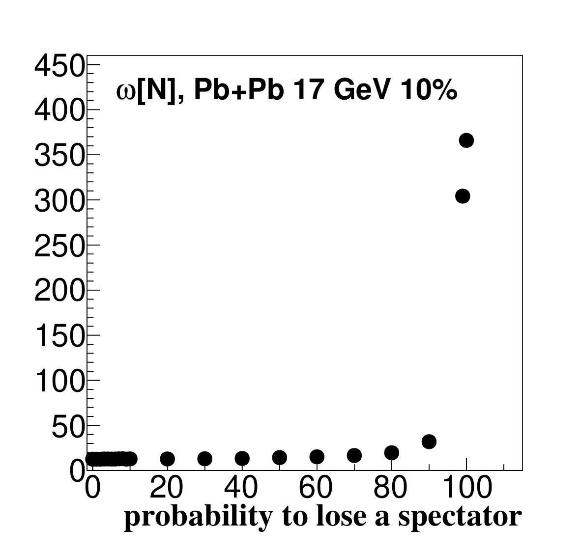 Figure 21