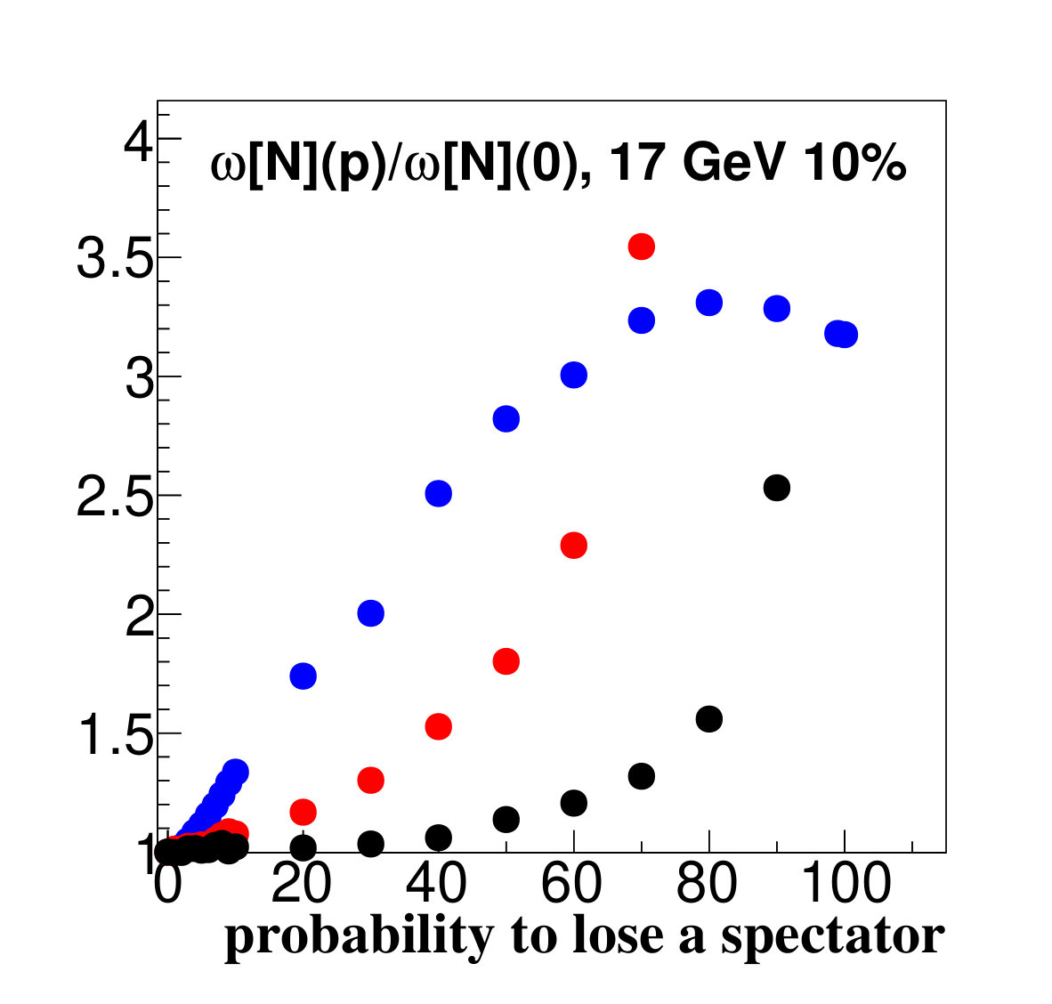 Figure 22
