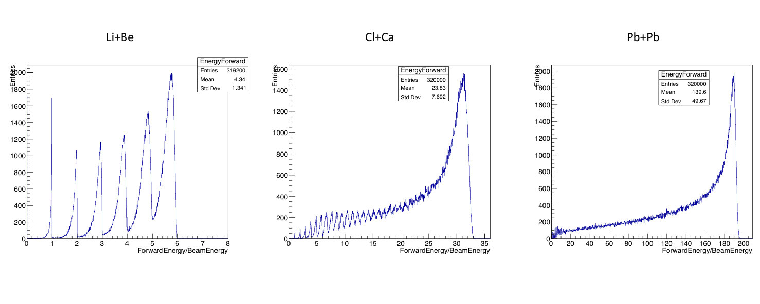 Figure 23