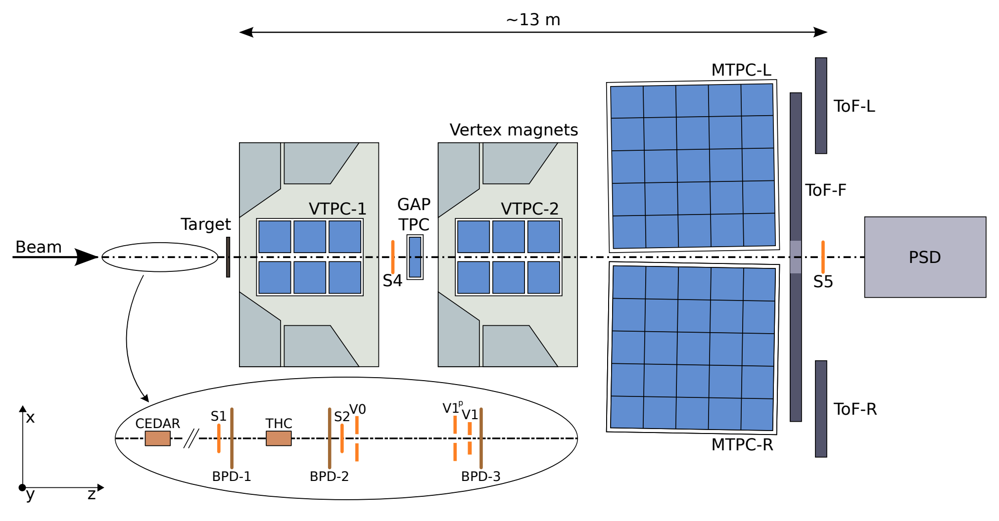 Figure 29