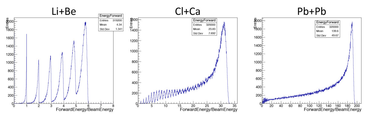 Figure 30