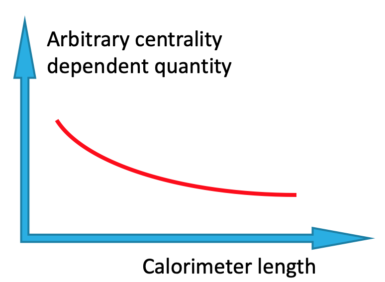 Figure 31