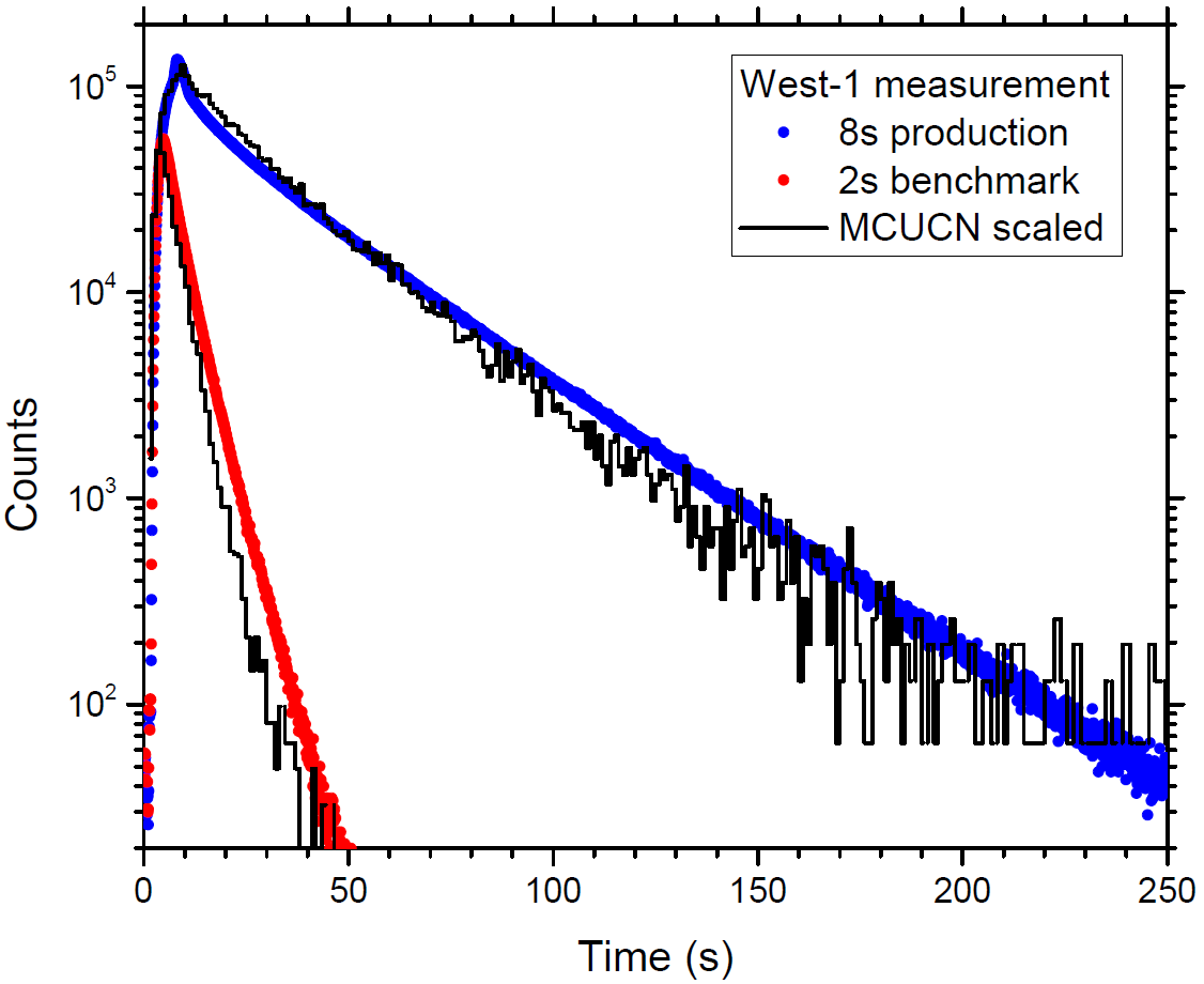 Figure 15