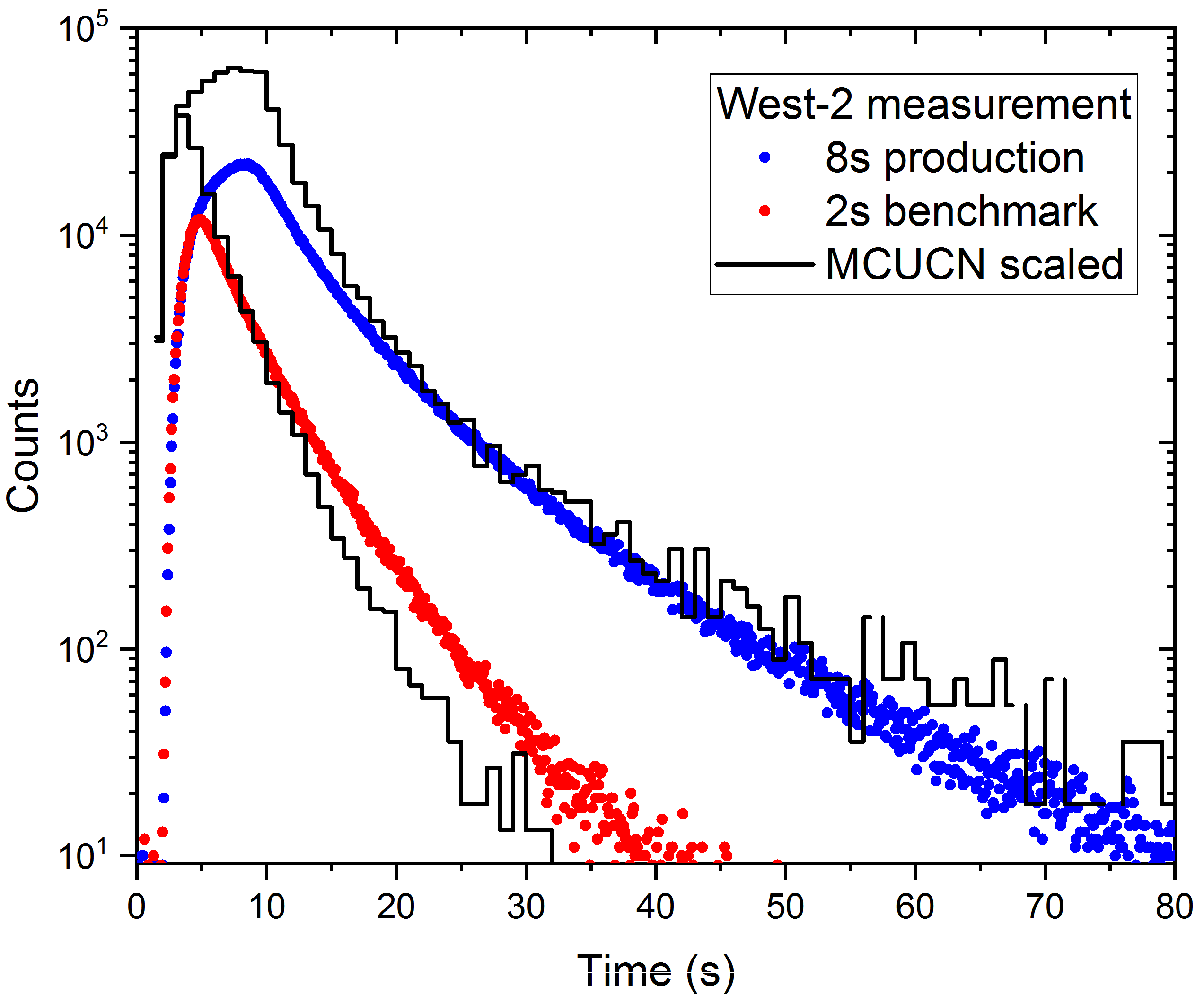 Figure 16