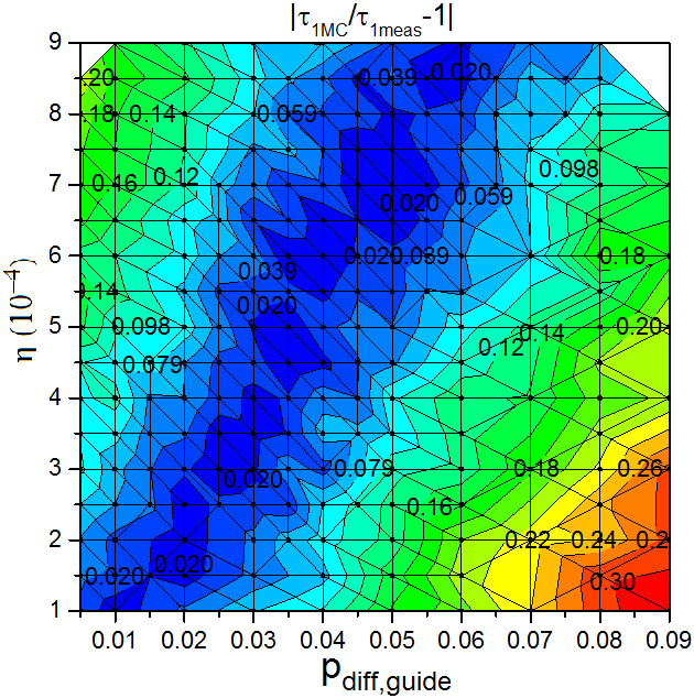 Figure 17