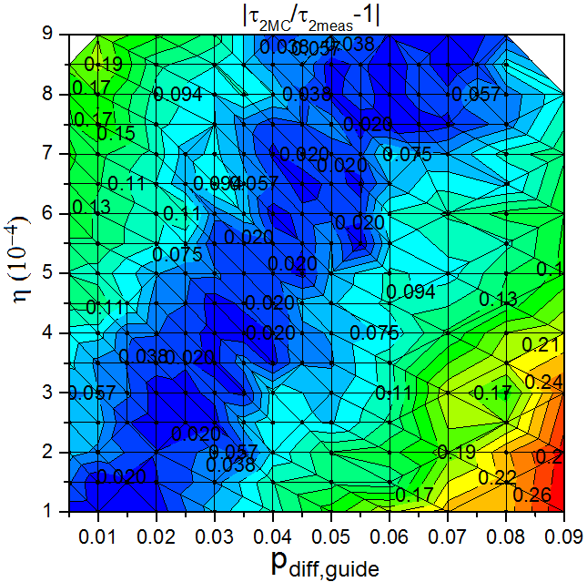 Figure 18