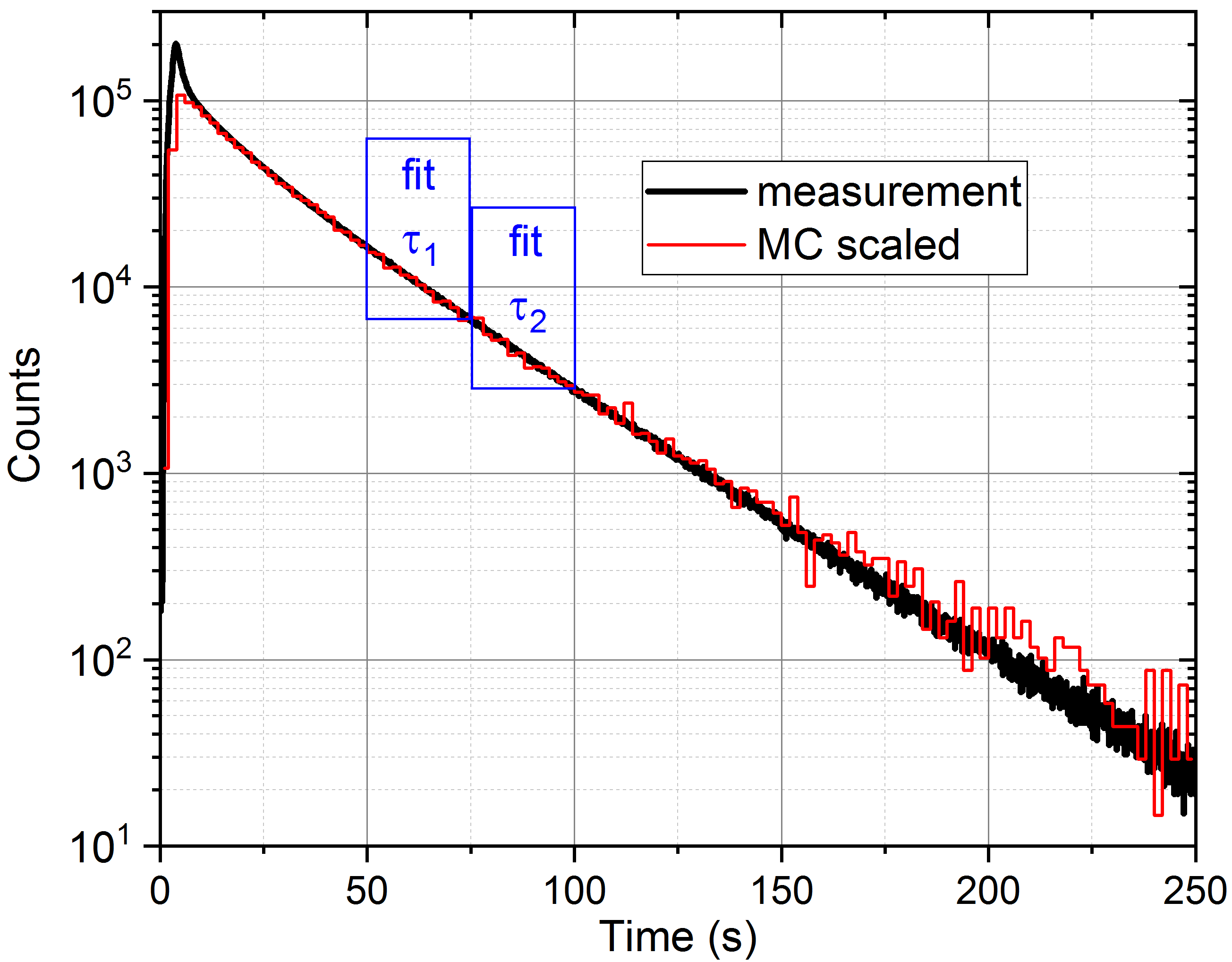 Figure 19