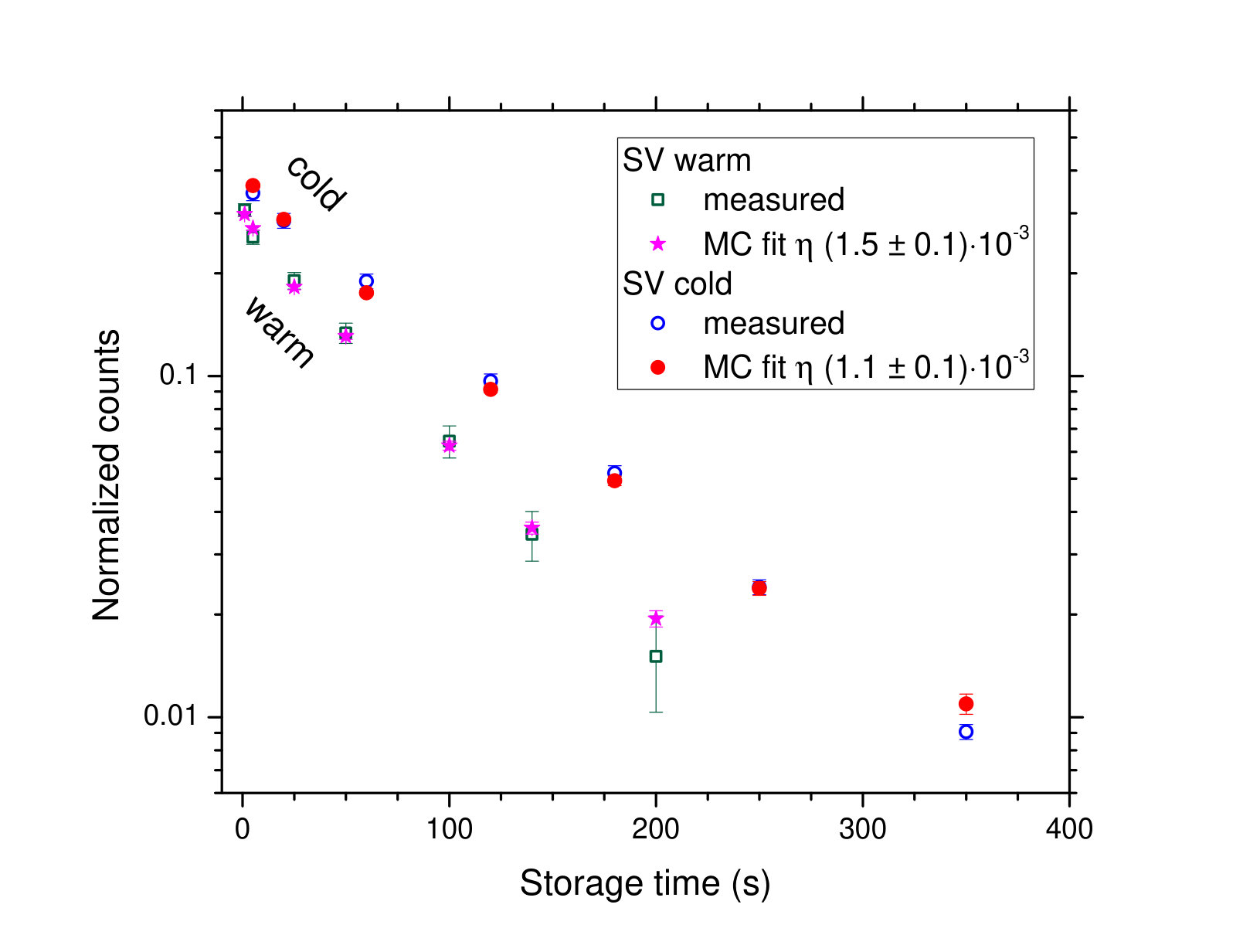 Figure 20