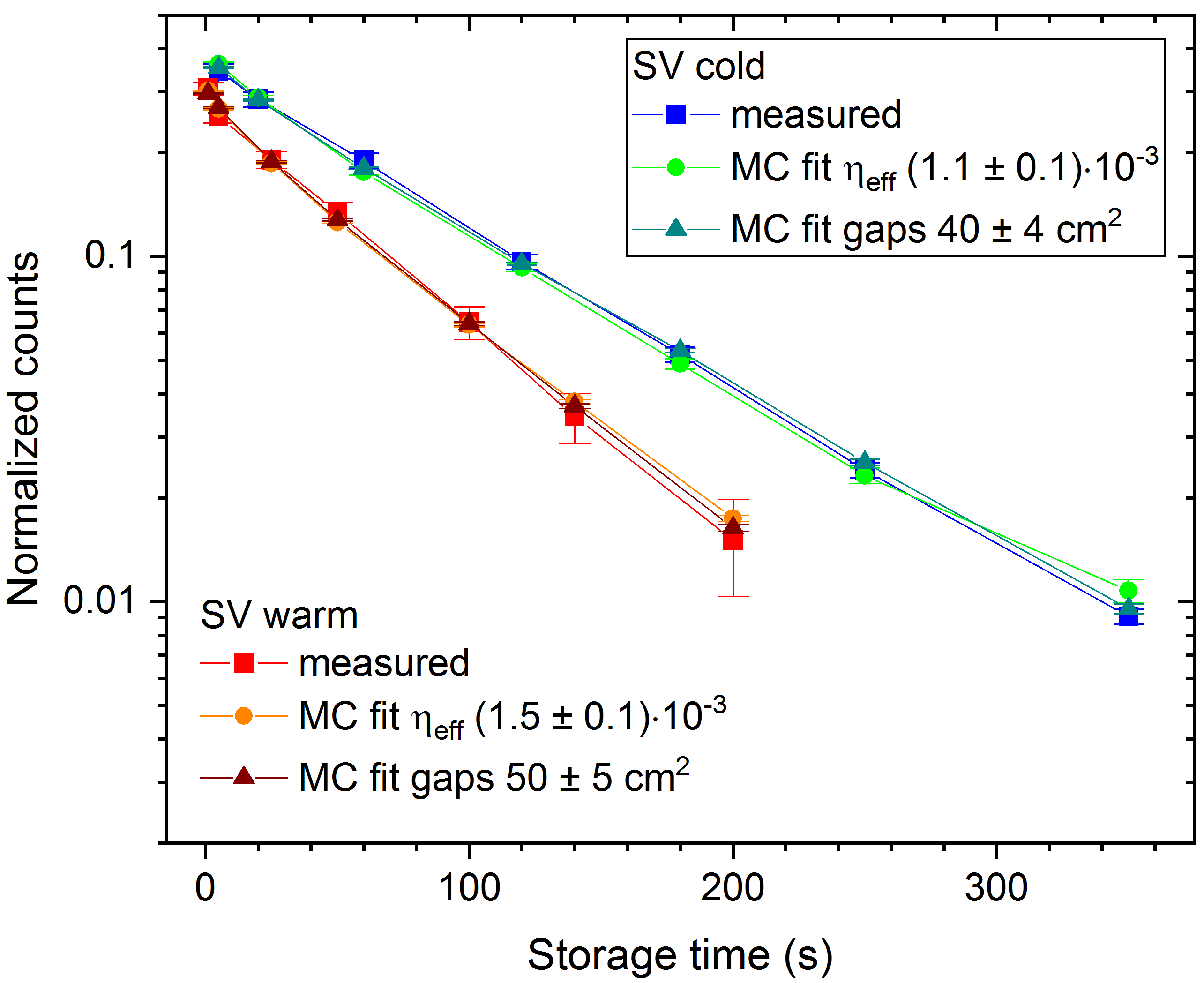 Figure 21