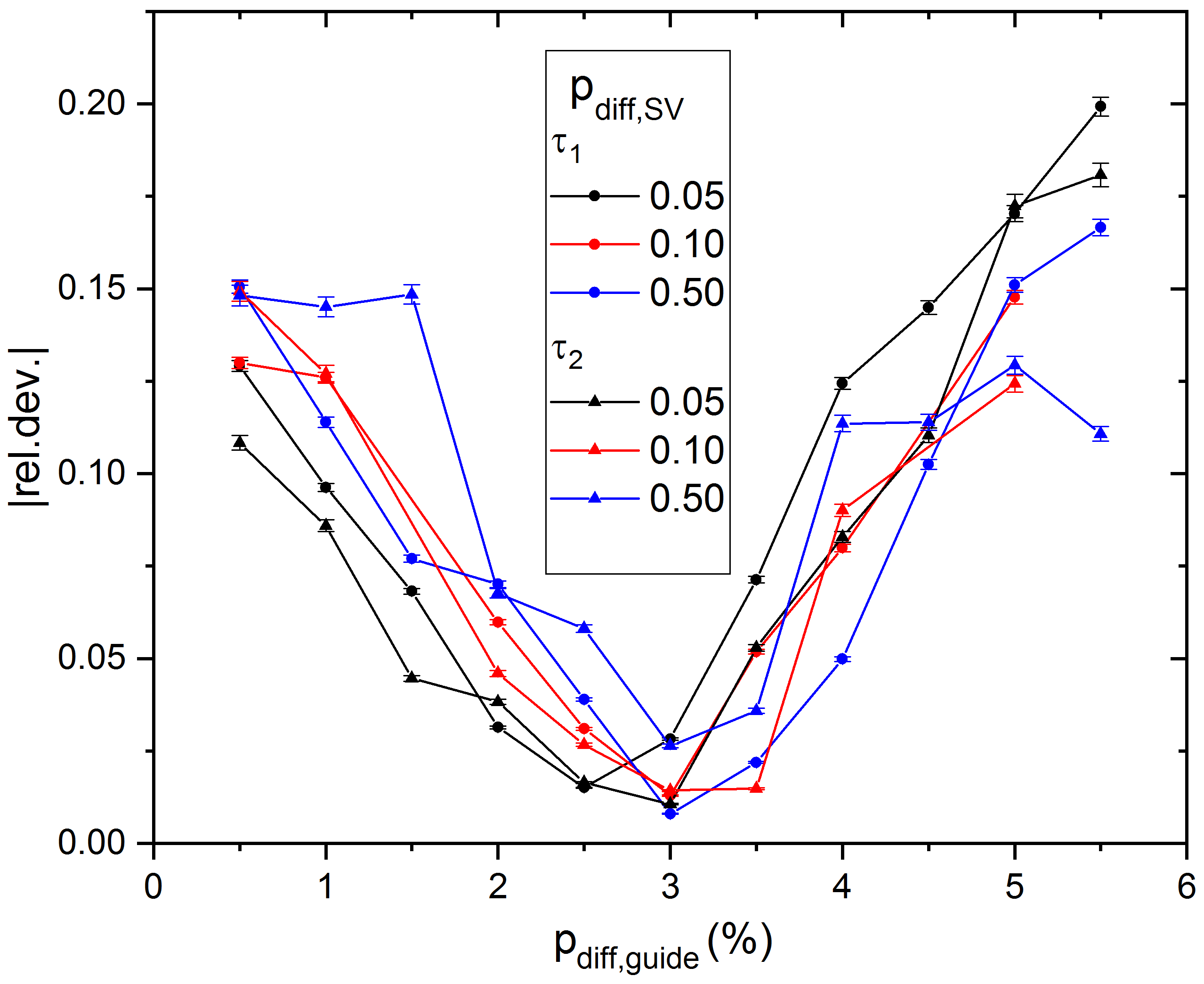 Figure 22