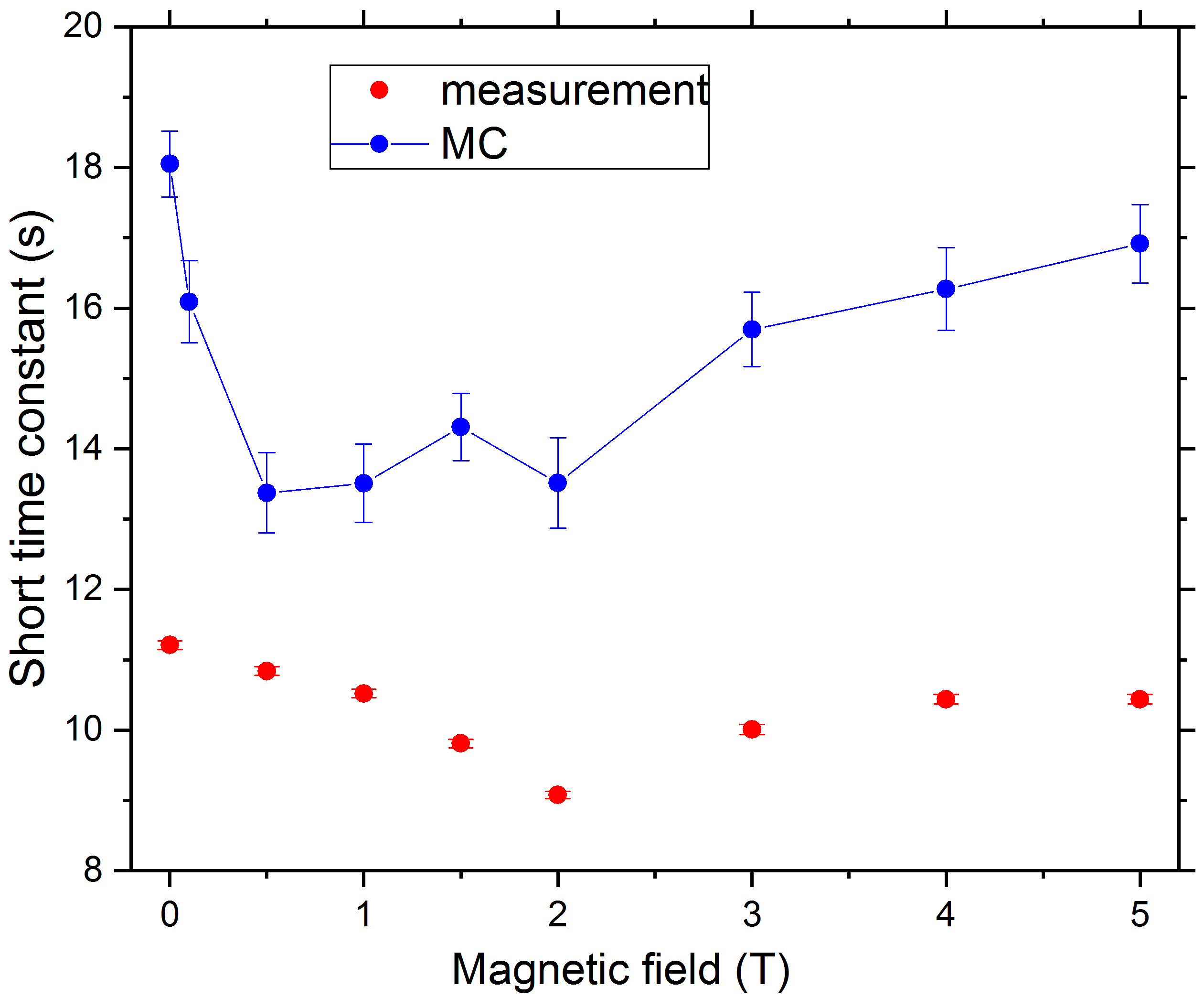 Figure 25
