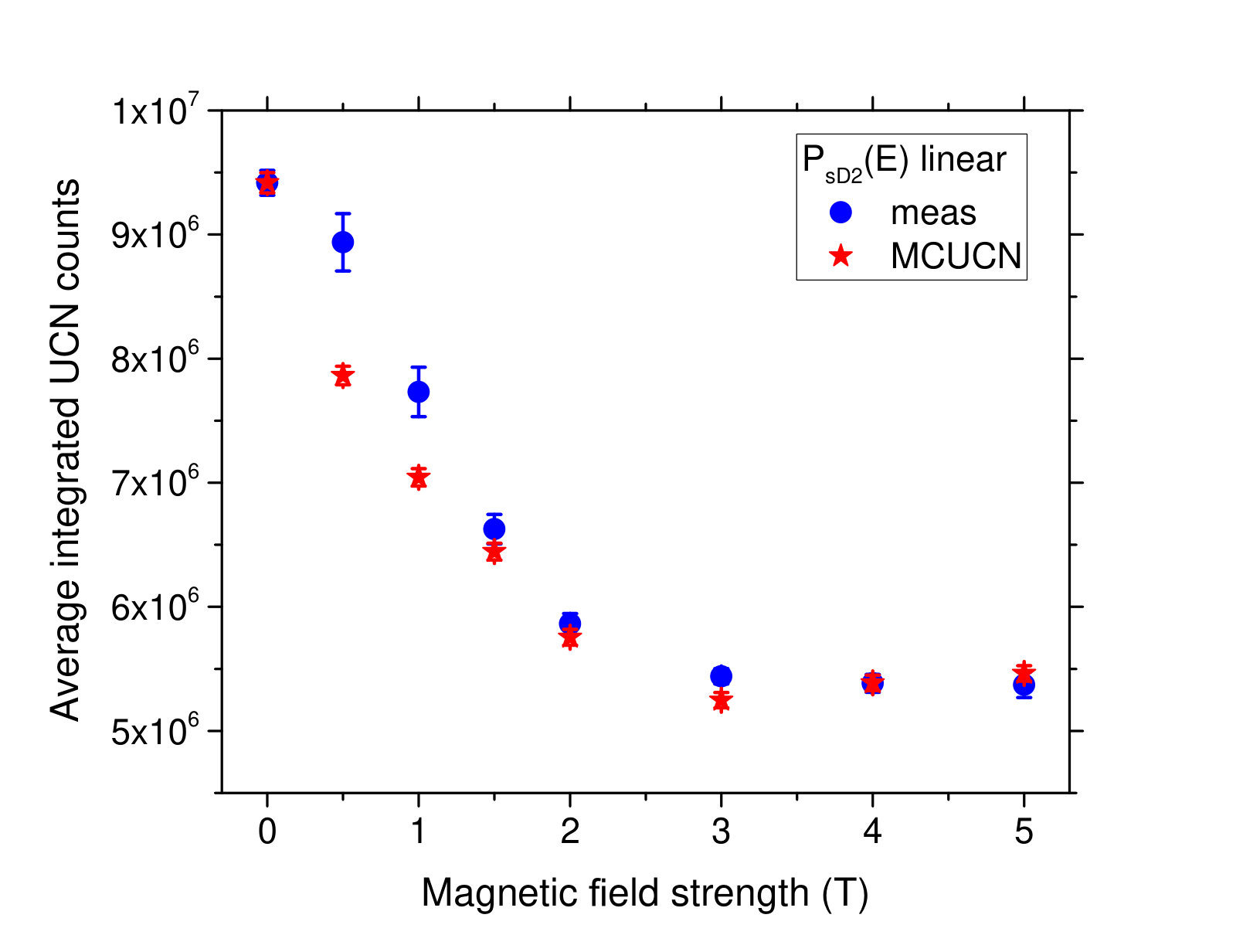 Figure 26