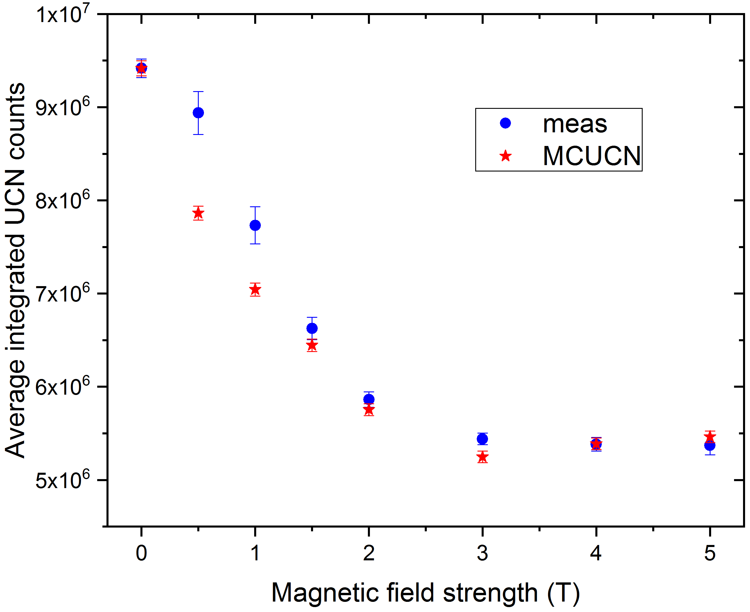 Figure 27