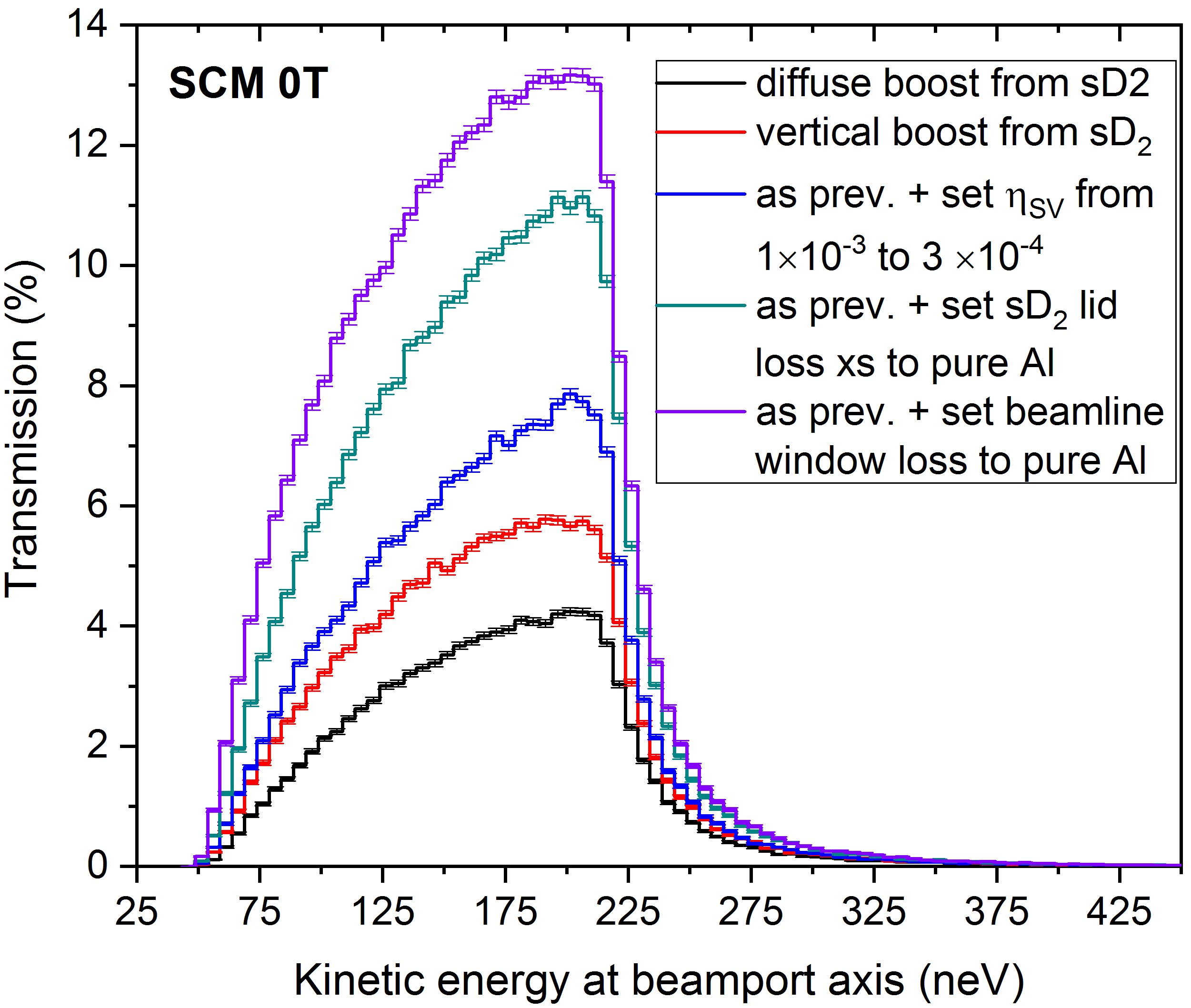 Figure 28