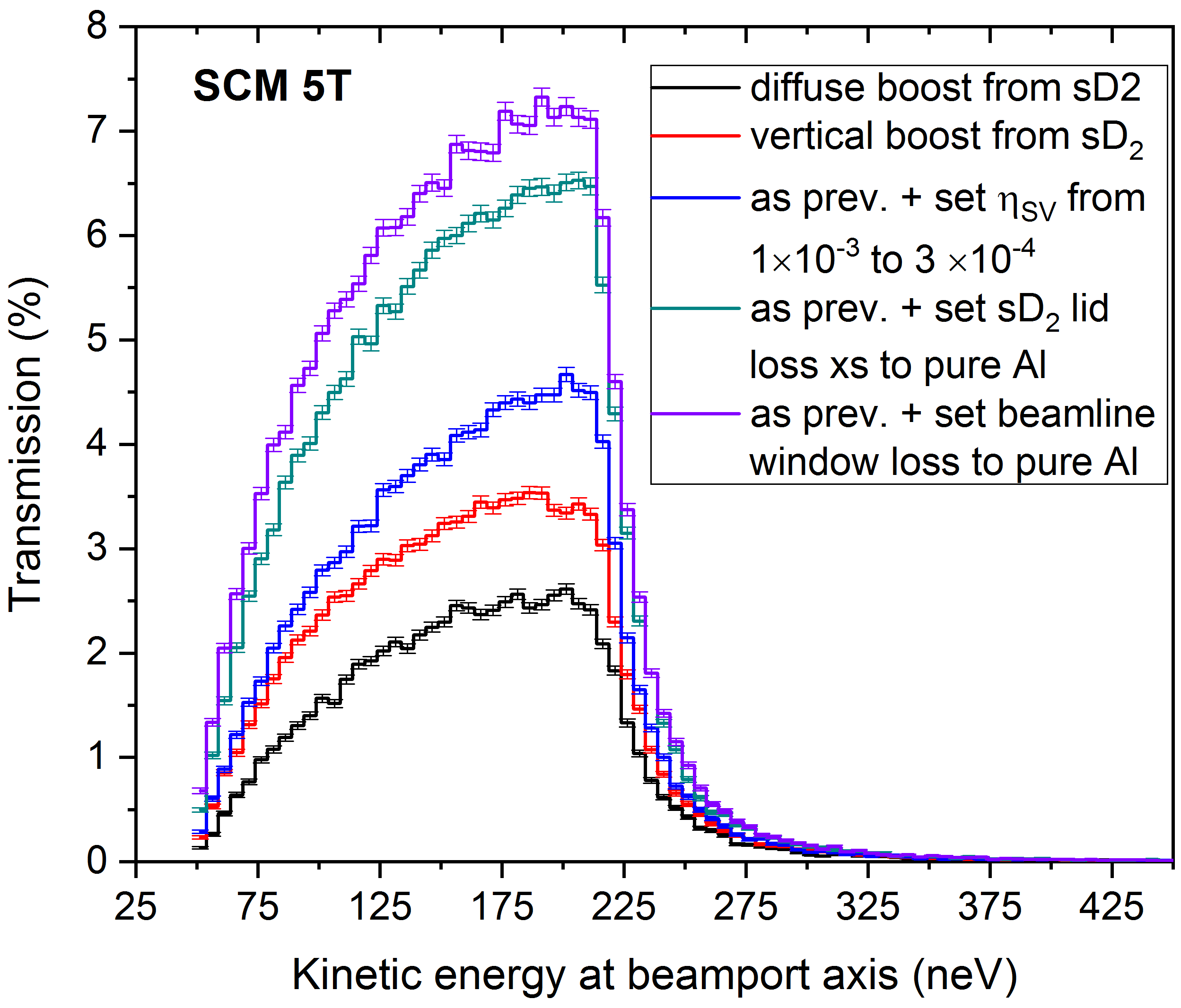 Figure 29