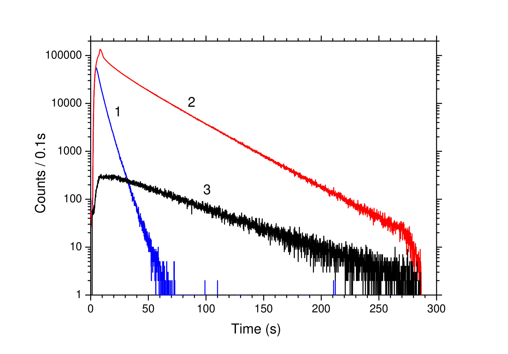 Figure 30