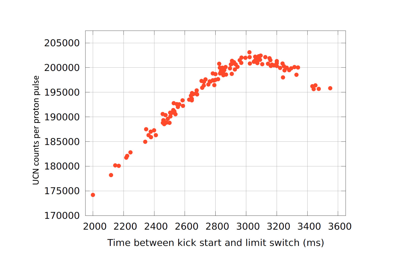 Figure 38