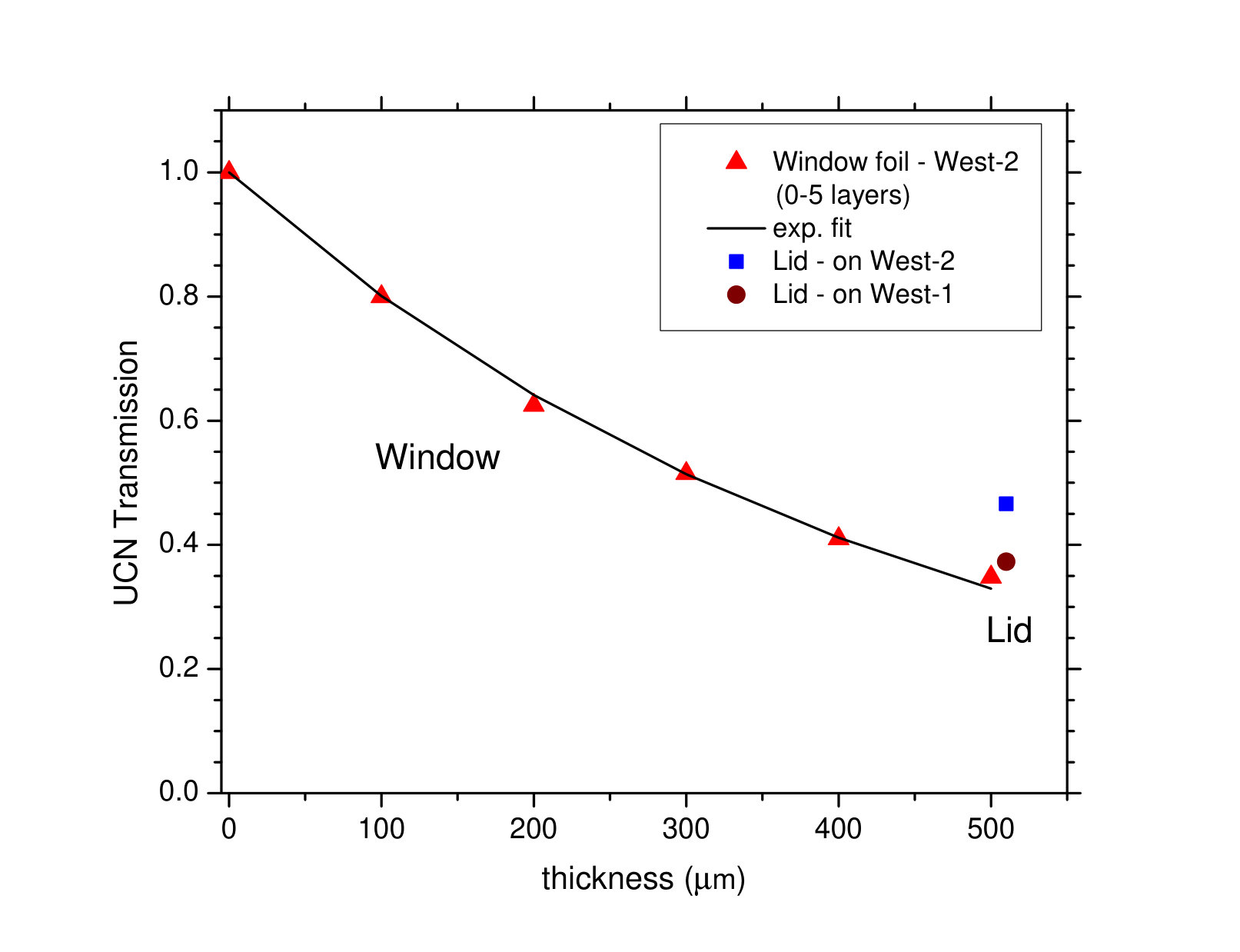 Figure 40