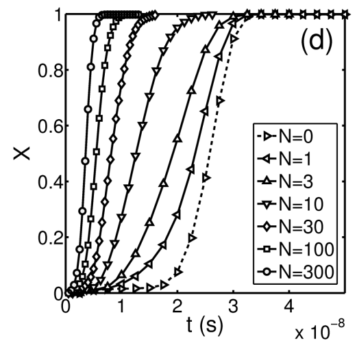 Figure 8