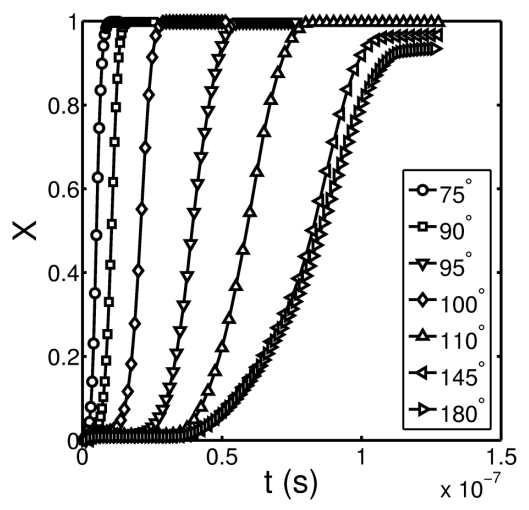 Figure 8