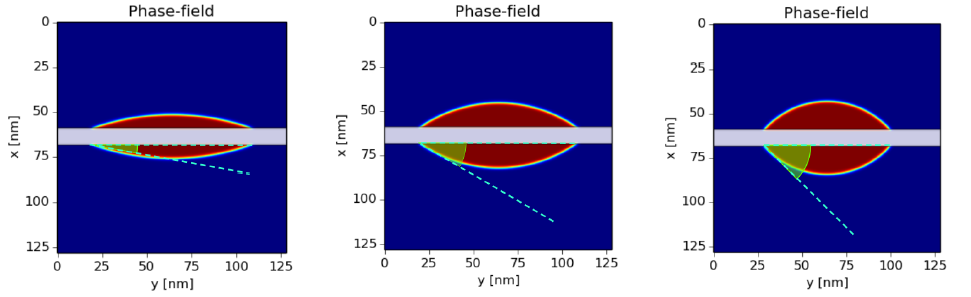 Figure 19