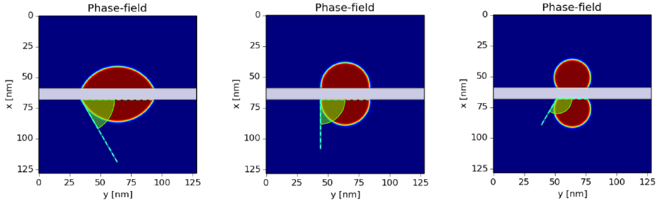 Figure 19