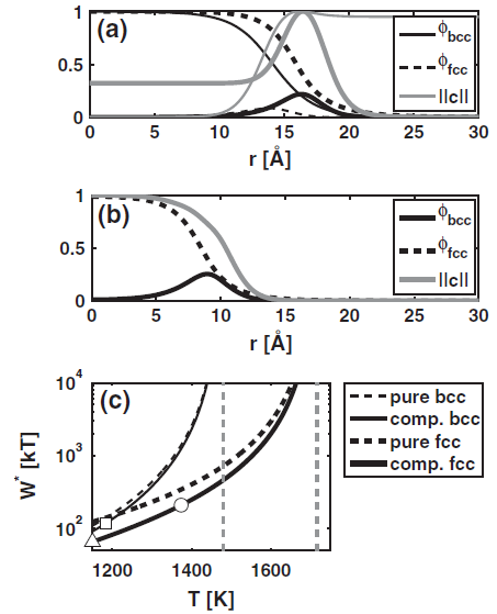 Figure 20