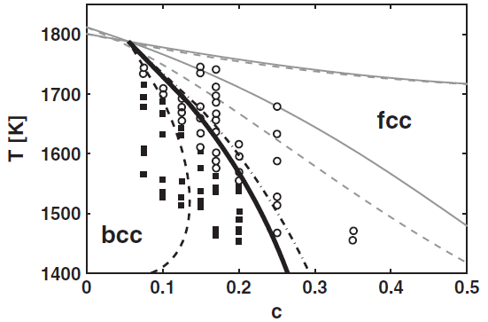 Figure 21