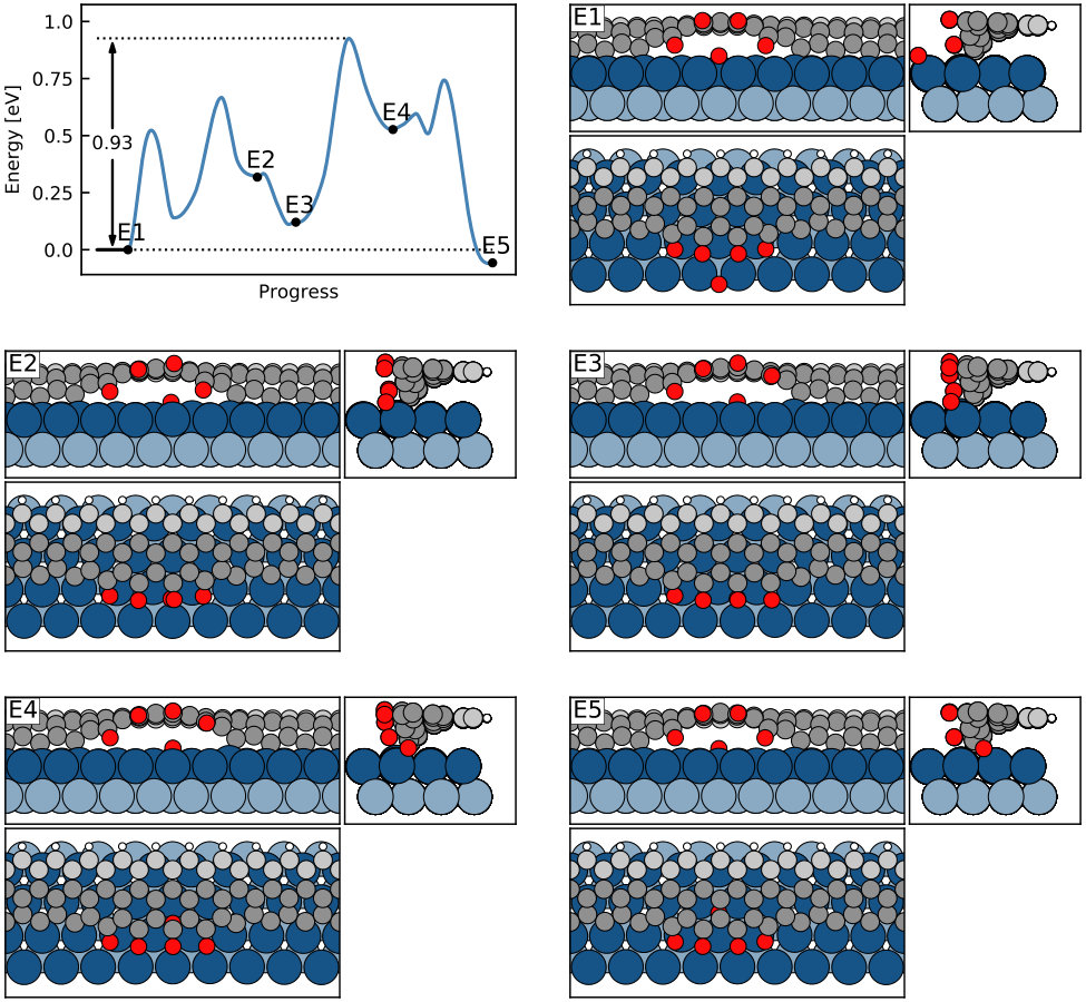 Figure 10