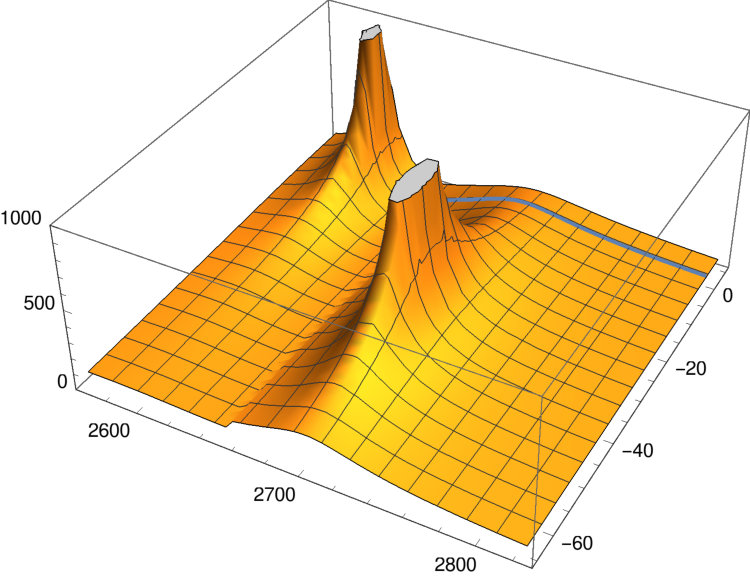 Figure 8