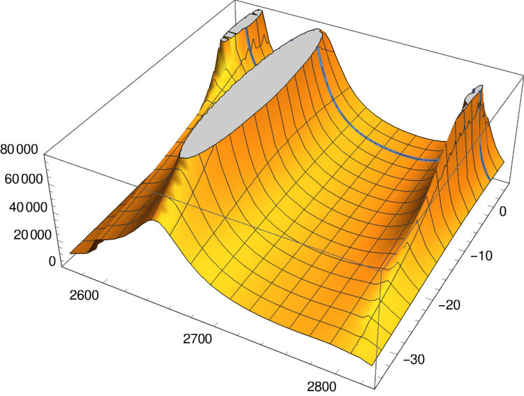 Figure 9