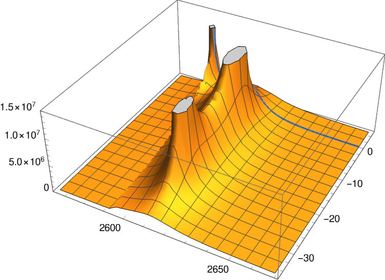 Figure 11