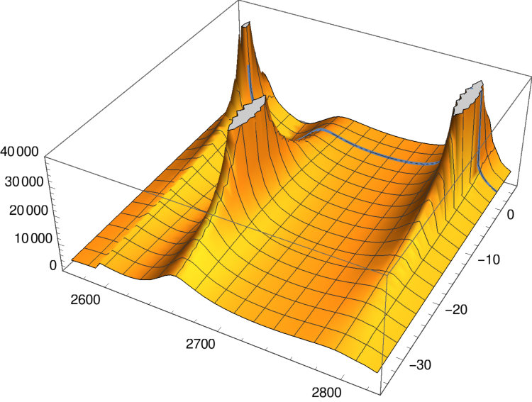 Figure 13