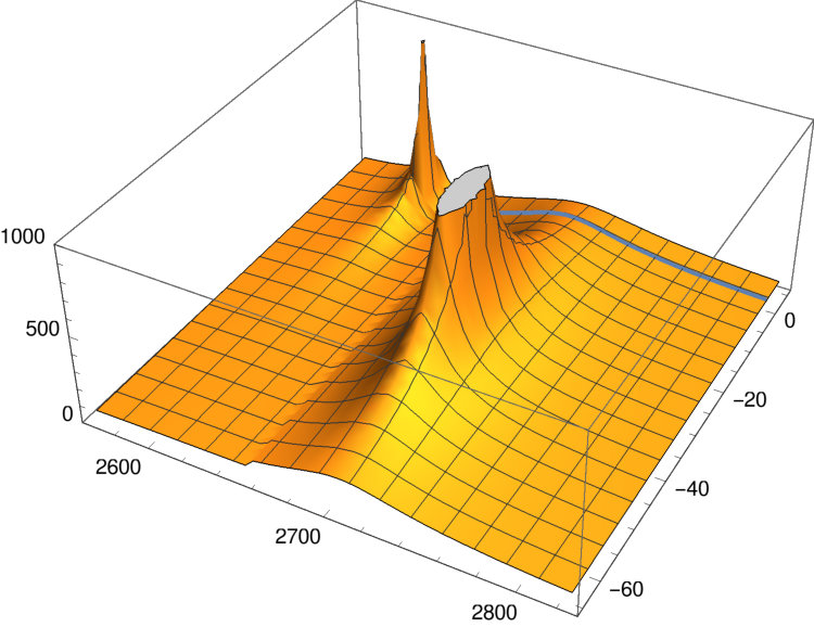 Figure 14