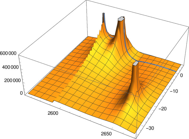 Figure 15