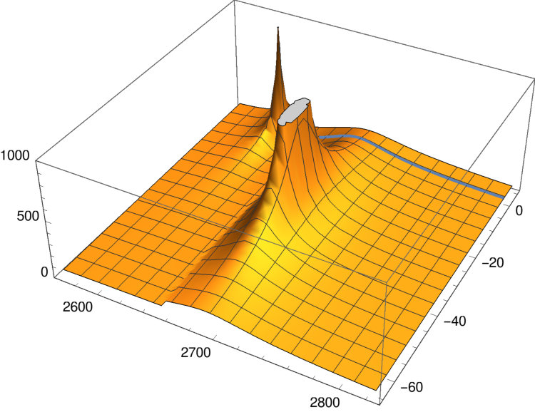Figure 16