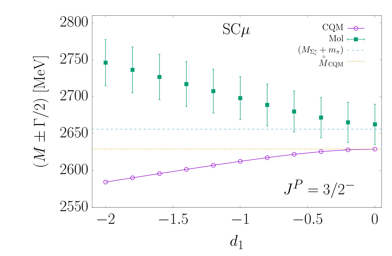 Figure 20