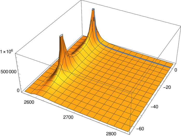 Figure 22